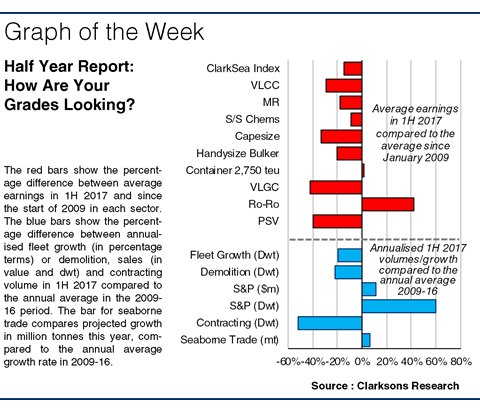 Clarksea Index Chart